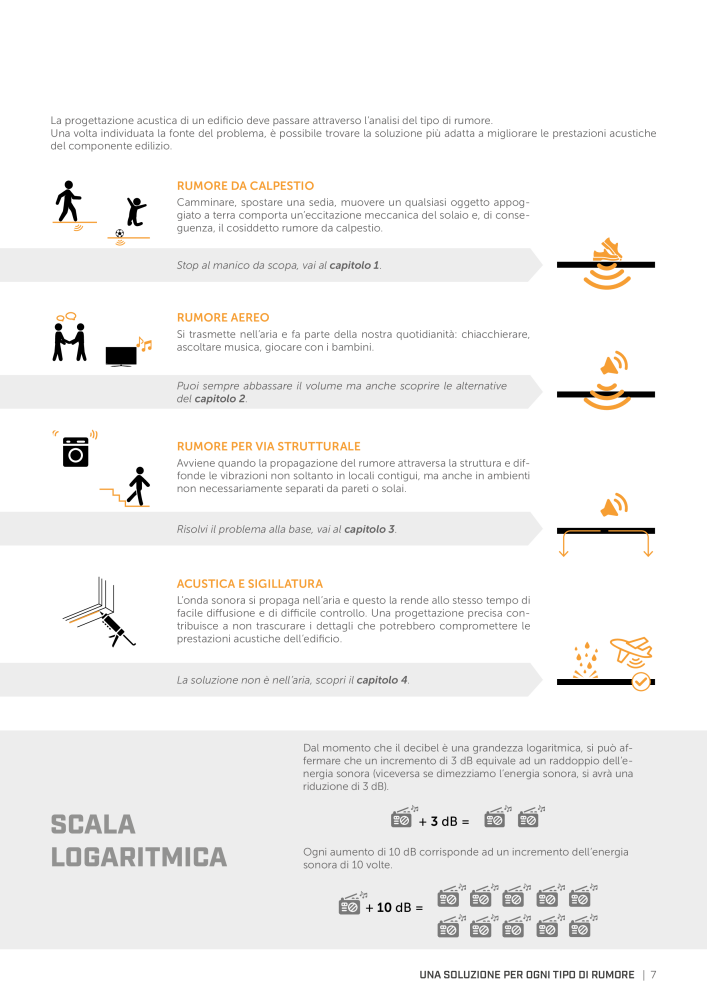 Rothoblaas - Soluzioni per l'insonorizzazione Nb. : 20289 - Page 5