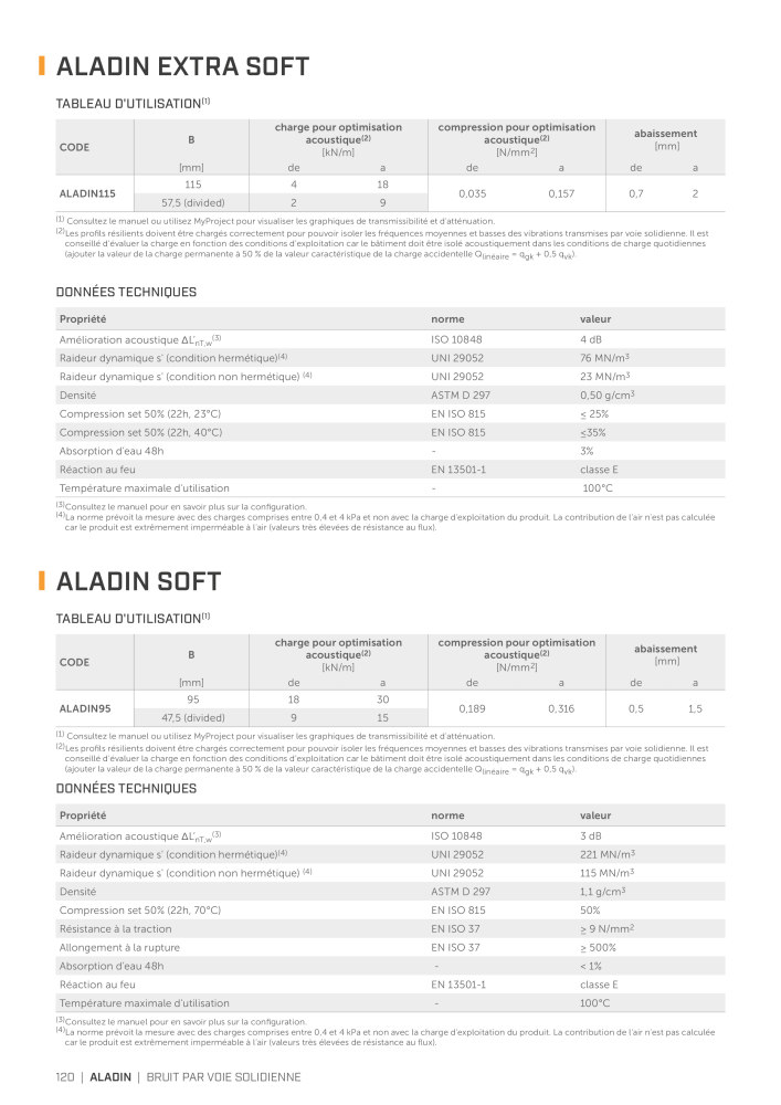 Rothoblaas - Solutions d'insonorisation Nb. : 20290 - Page 118