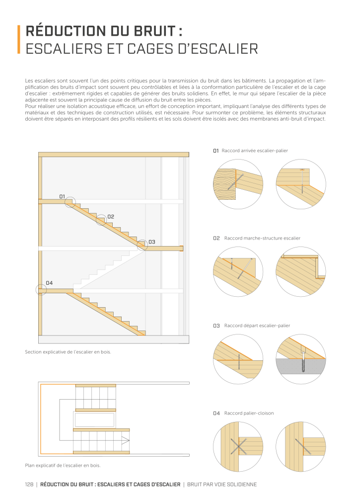 Rothoblaas - Solutions d'insonorisation Nb. : 20290 - Page 126