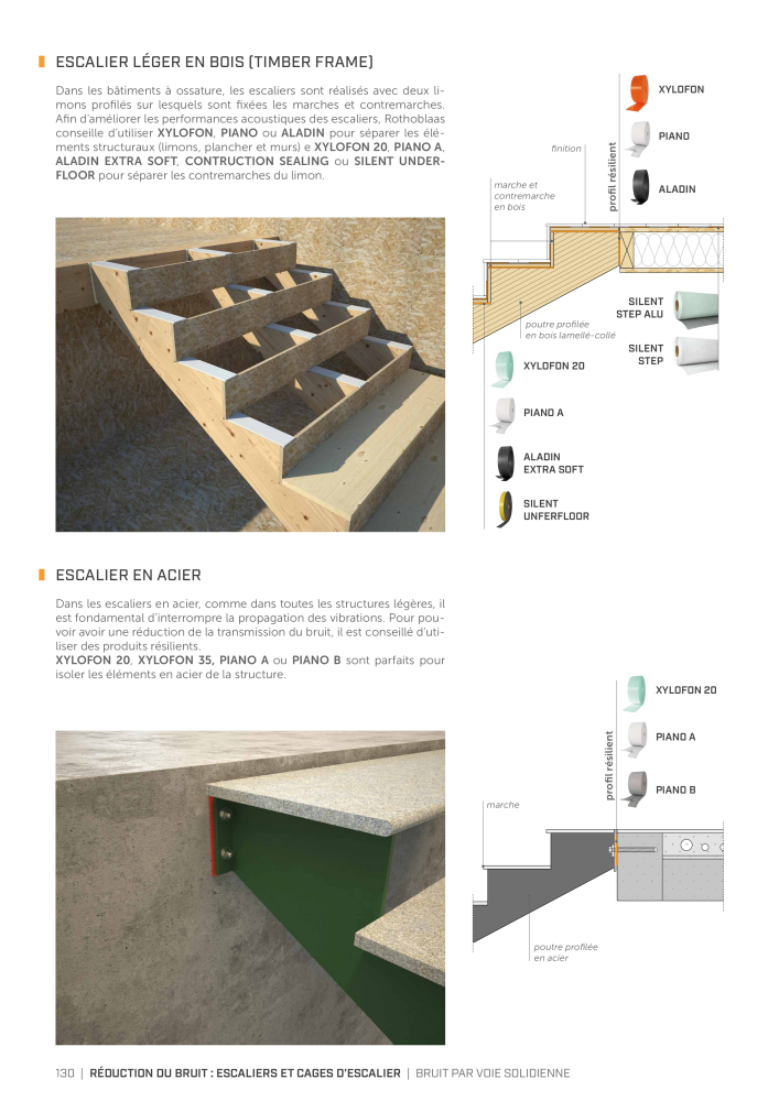 Rothoblaas - Solutions d'insonorisation Nb. : 20290 - Page 128