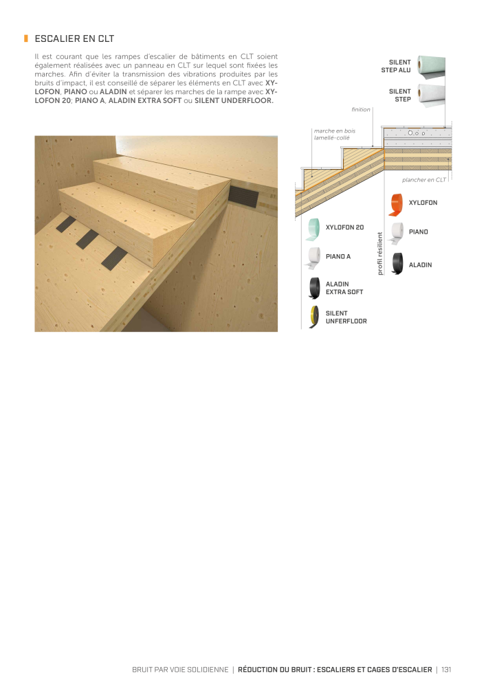 Rothoblaas - Solutions d'insonorisation Nb. : 20290 - Page 129