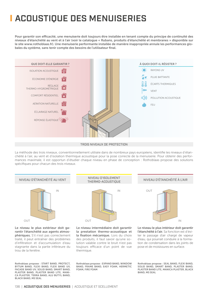 Rothoblaas - Solutions d'insonorisation NO.: 20290 - Page 134