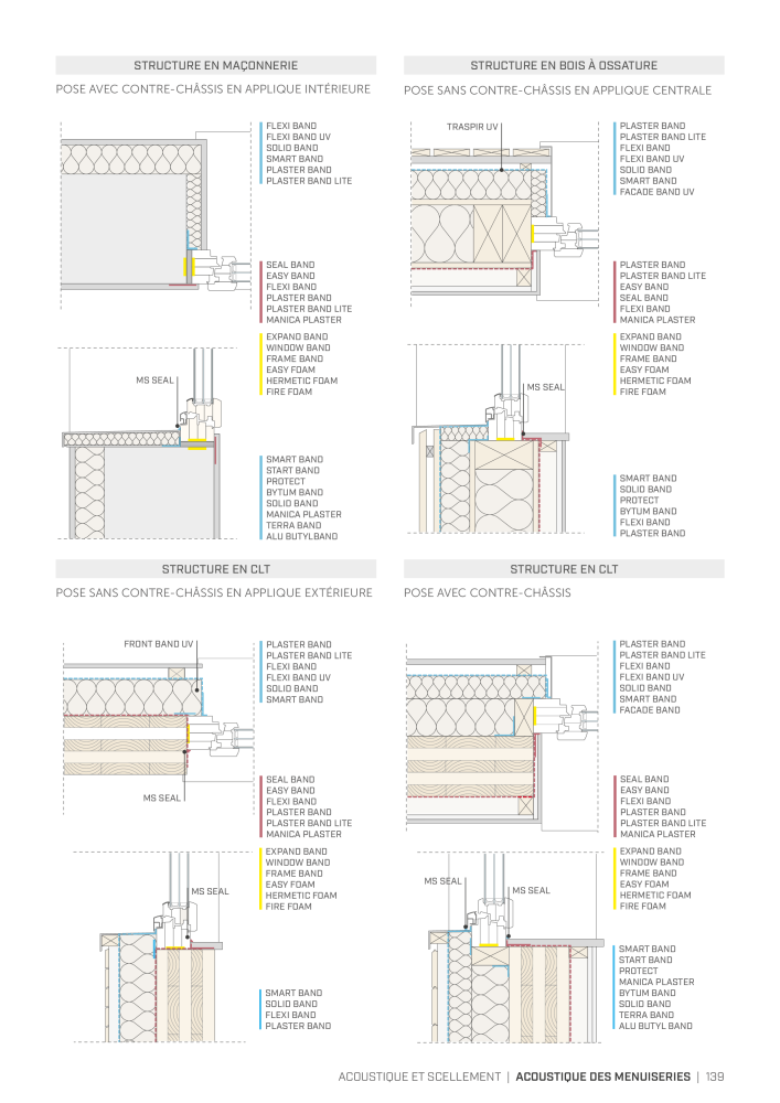 Rothoblaas - Solutions d'insonorisation NO.: 20290 - Page 137