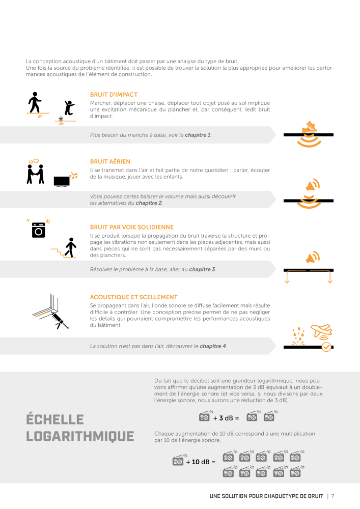 Rothoblaas - Solutions d'insonorisation Nb. : 20290 - Page 5