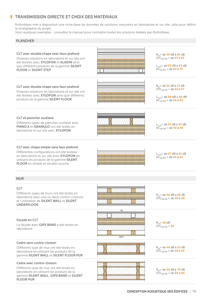 Rothoblaas - Solutions d'insonorisation n.: 20290 - Pagina 77