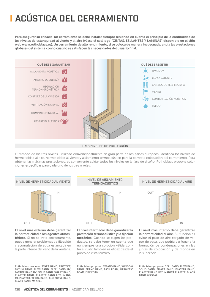 Rothoblaas - Soluciones para la insonorización n.: 20291 - Pagina 134