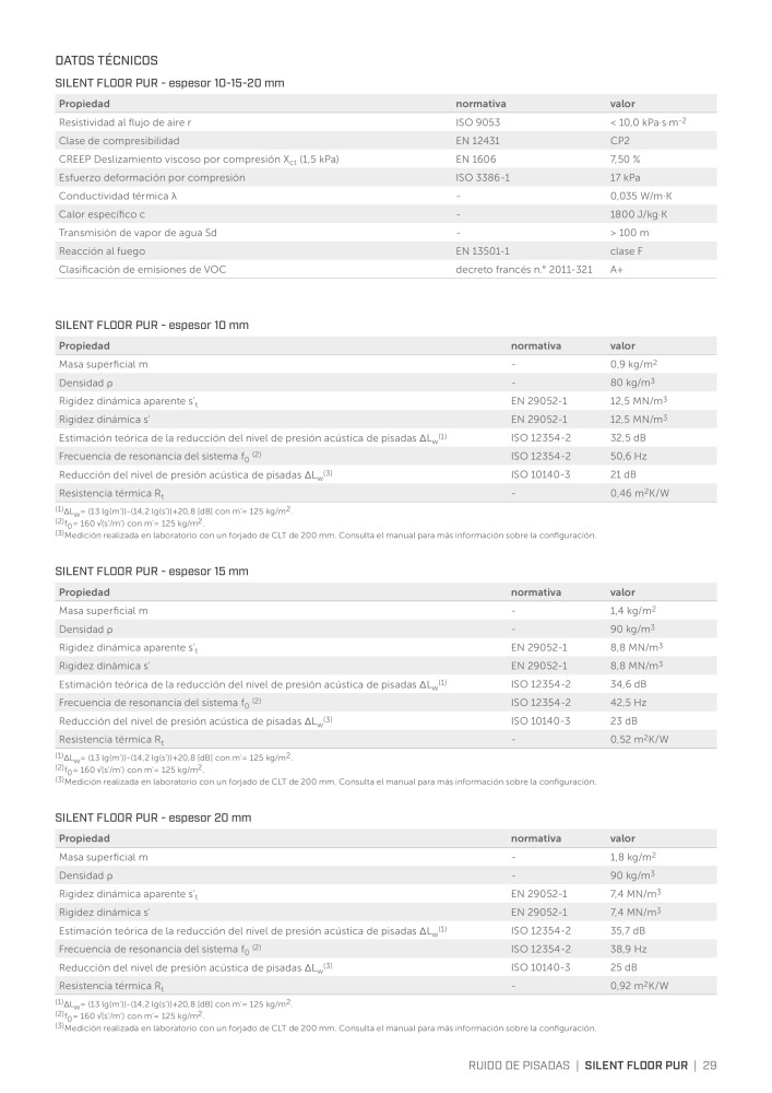 Rothoblaas - Soluciones para la insonorización Nb. : 20291 - Page 27