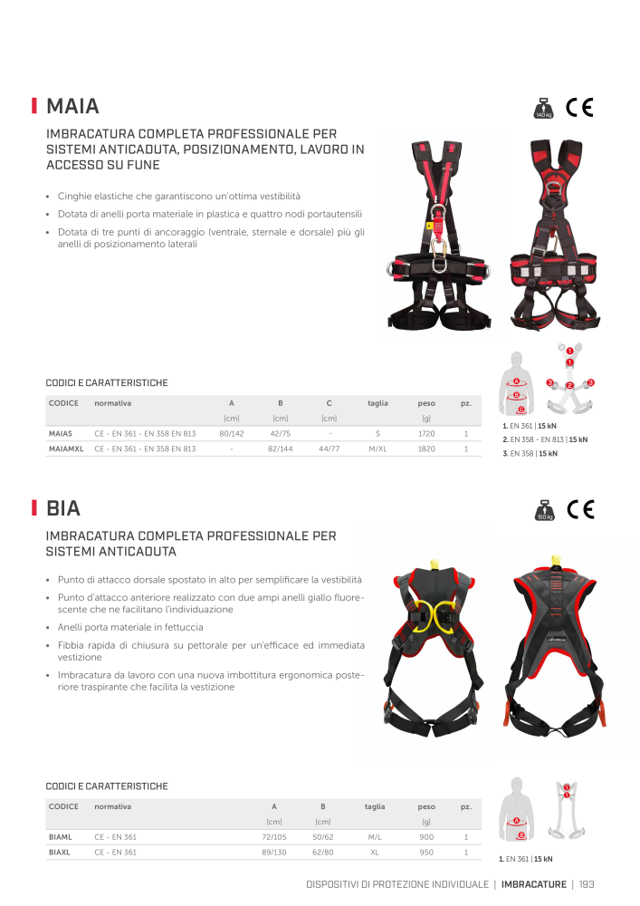 Rothoblaas - Sistemi anticaduta e dispositivi di sicurezza NR.: 20292 - Seite 193