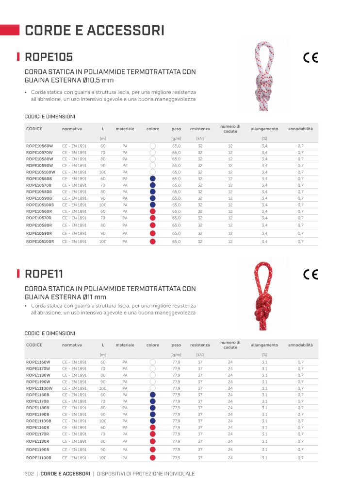 Rothoblaas - Sistemi anticaduta e dispositivi di sicurezza Nb. : 20292 - Page 202