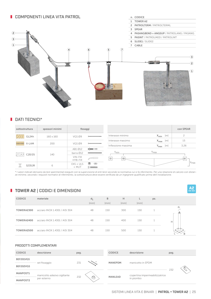 Rothoblaas - Sistemi anticaduta e dispositivi di sicurezza NR.: 20292 - Seite 25