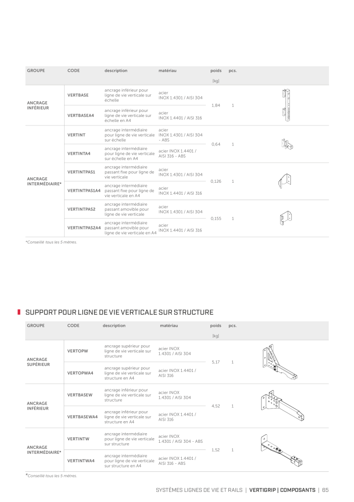 Rothoblaas - Systèmes antichute et dispositifs de sécurité Nb. : 20293 - Page 65