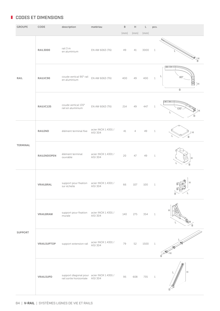 Rothoblaas - Systèmes antichute et dispositifs de sécurité NO.: 20293 - Page 84