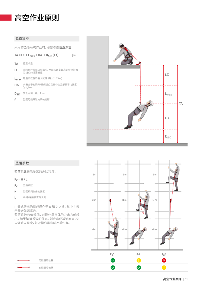 Rothoblaas - 防坠落系统和安全装置 NR.: 20294 - Seite 11