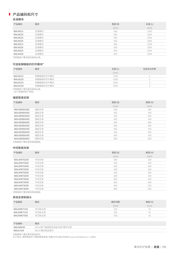 Rothoblaas - 防坠落系统和安全装置 Nb. : 20294 - Page 155