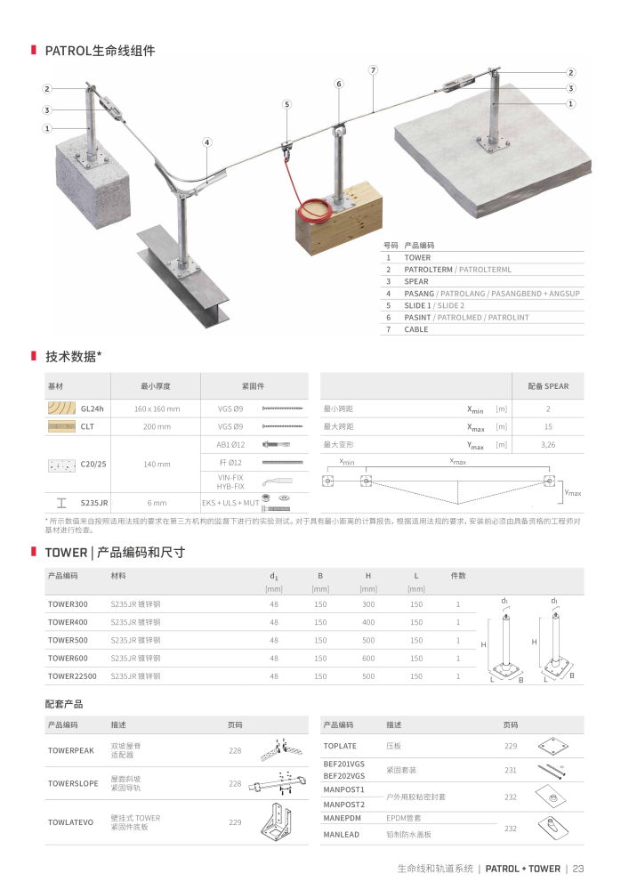 Rothoblaas - 防坠落系统和安全装置 NO.: 20294 - Page 23