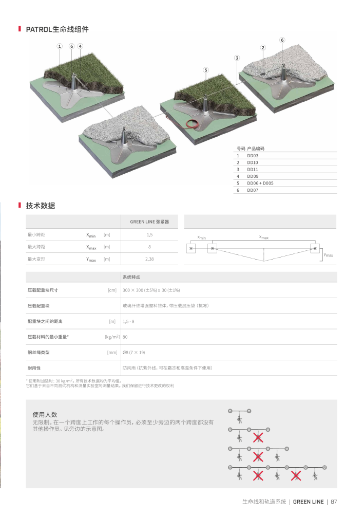 Rothoblaas - 防坠落系统和安全装置 n.: 20294 - Pagina 87