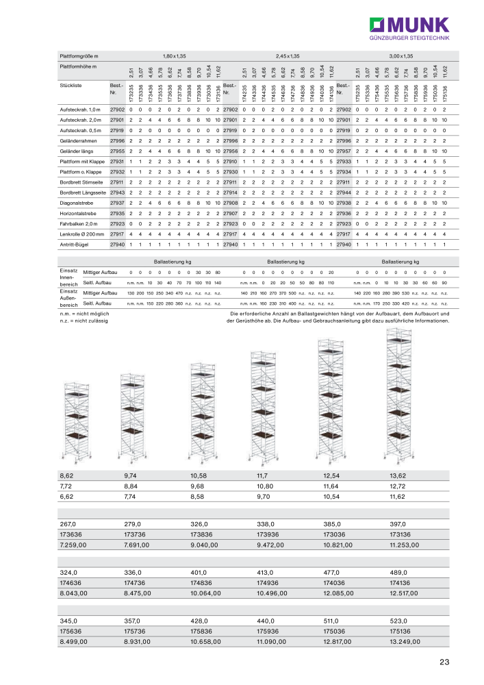 MUNK - Gerüste NR.: 20315 - Pagina 23