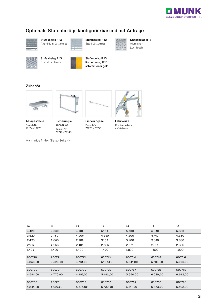 MUNK - Treppen, Überstiege & Laufstege NR.: 20316 - Seite 31