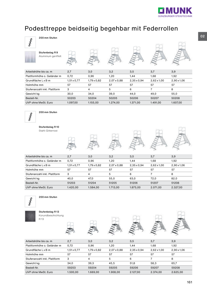 MUNK - Leitern, Plattformen, Podesttreppen und FlexxLift NR.: 20318 - Pagina 161