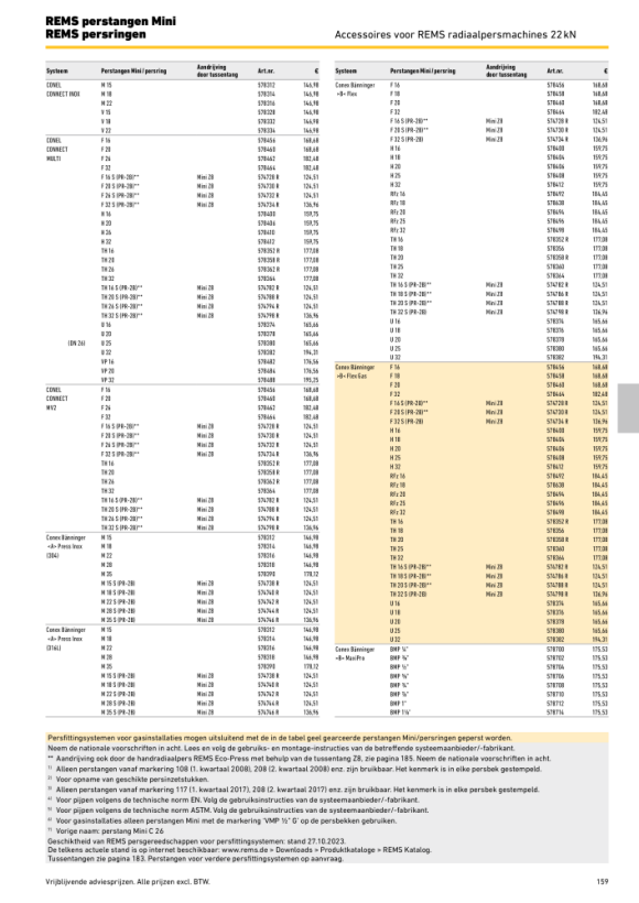 REMS Persring F 32 S (PR-2B) 574734 R