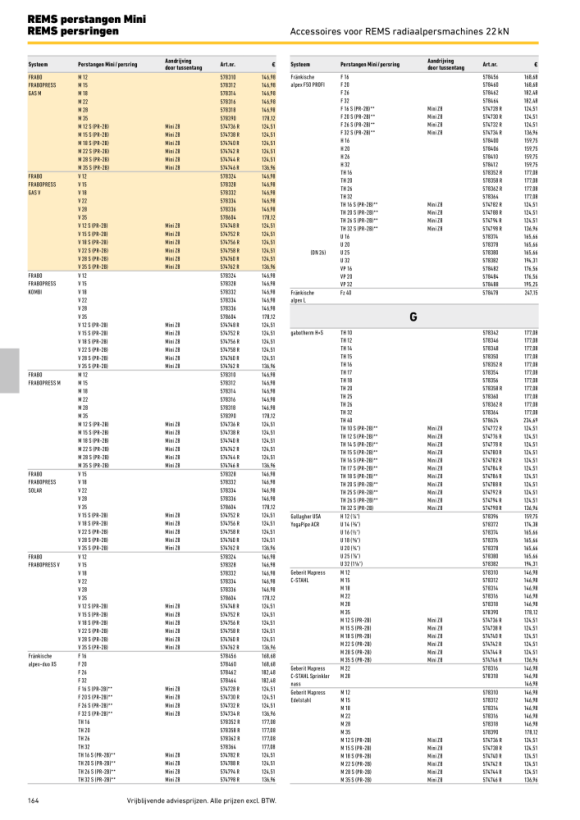 REMS Persring TH 15 S (PR-2B) 574780 R