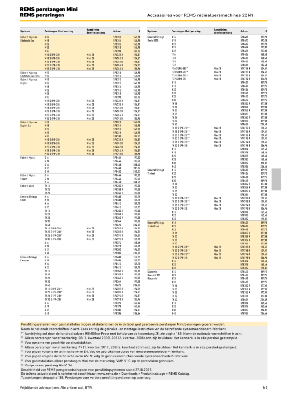 REMS Persring TH 15 S (PR-2B) 574780 R