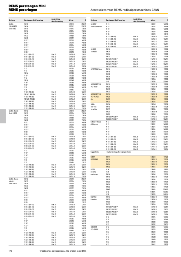 REMS Persring TH 18 S (PR-2B) 574786 R