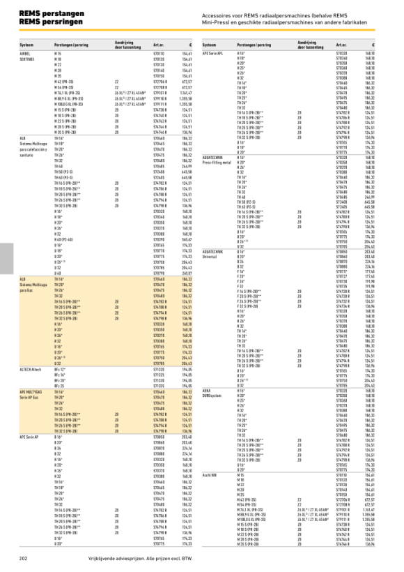 REMS Persring TH 32 S (PR-2B) 574798 R