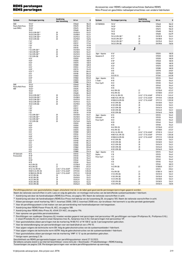 REMS Persring TH 22 S (PR-2B) 574790 R