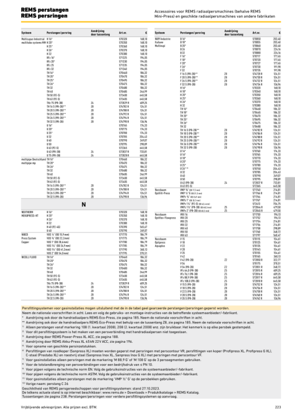 REMS Persring THz 75 (PR-3B) 572829 R