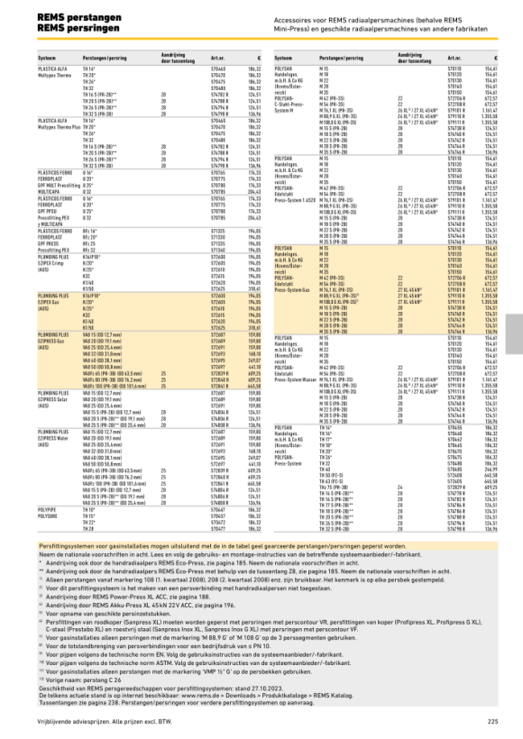 REMS Persring VAUFz 65 (PR-3B) 572839 R