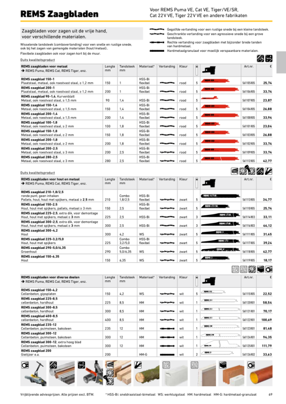 REMS Zaagblad 200-1,8, verpakking van 5 561102 R05