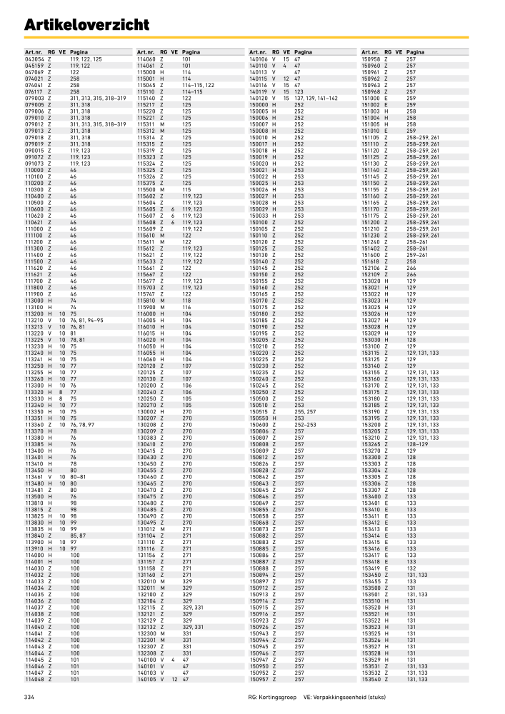 REMS Hoofdcatalogus Buisverwerking Č. 20322 - Strana 334