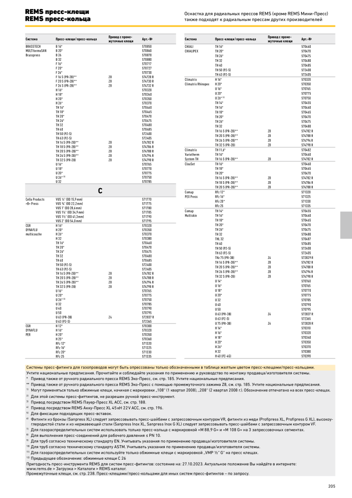 REMS Обробка труб головного каталогу NR.: 20327 - Side 205