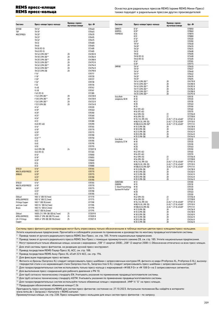 REMS Обробка труб головного каталогу NR.: 20327 - Side 209