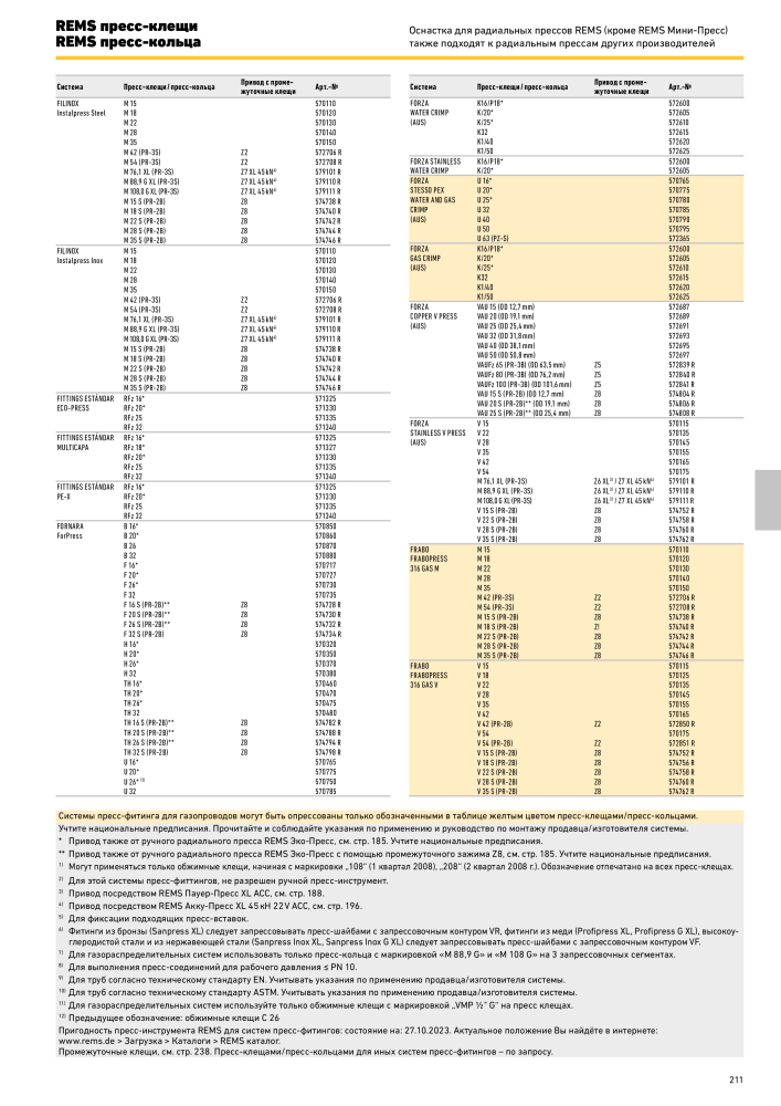 REMS Обробка труб головного каталогу NR.: 20327 - Side 211