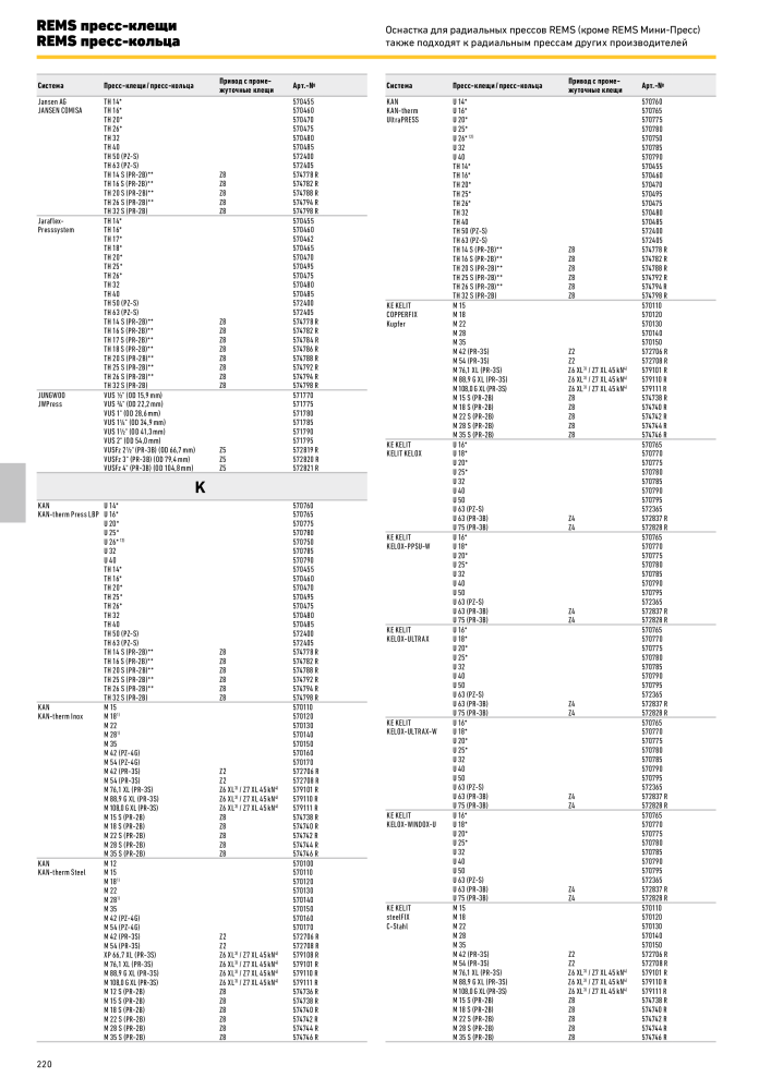 REMS Обробка труб головного каталогу NR.: 20327 - Seite 220