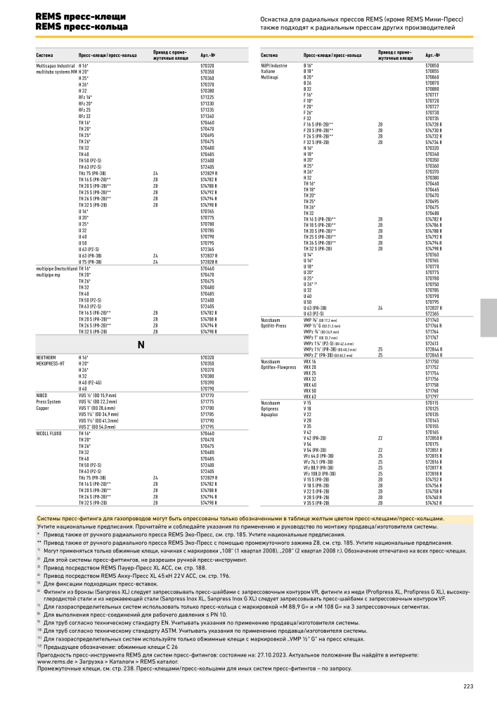 REMS Обробка труб головного каталогу NR.: 20327 - Side 223