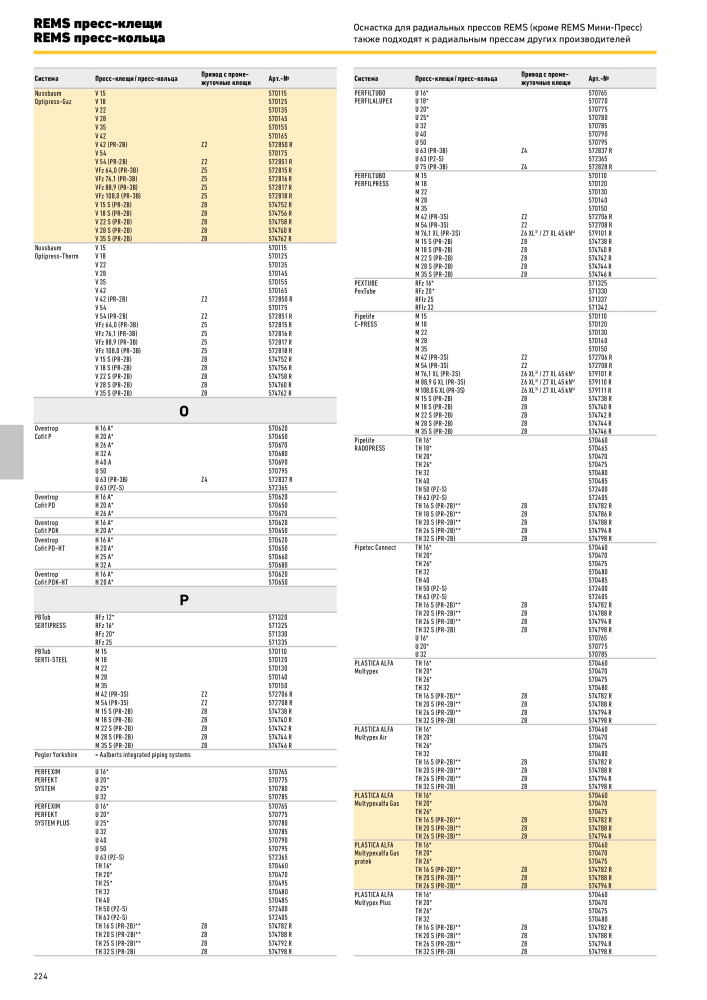 REMS Обробка труб головного каталогу NR.: 20327 - Seite 224