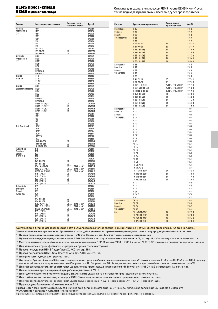 REMS Обробка труб головного каталогу NR.: 20327 - Side 227