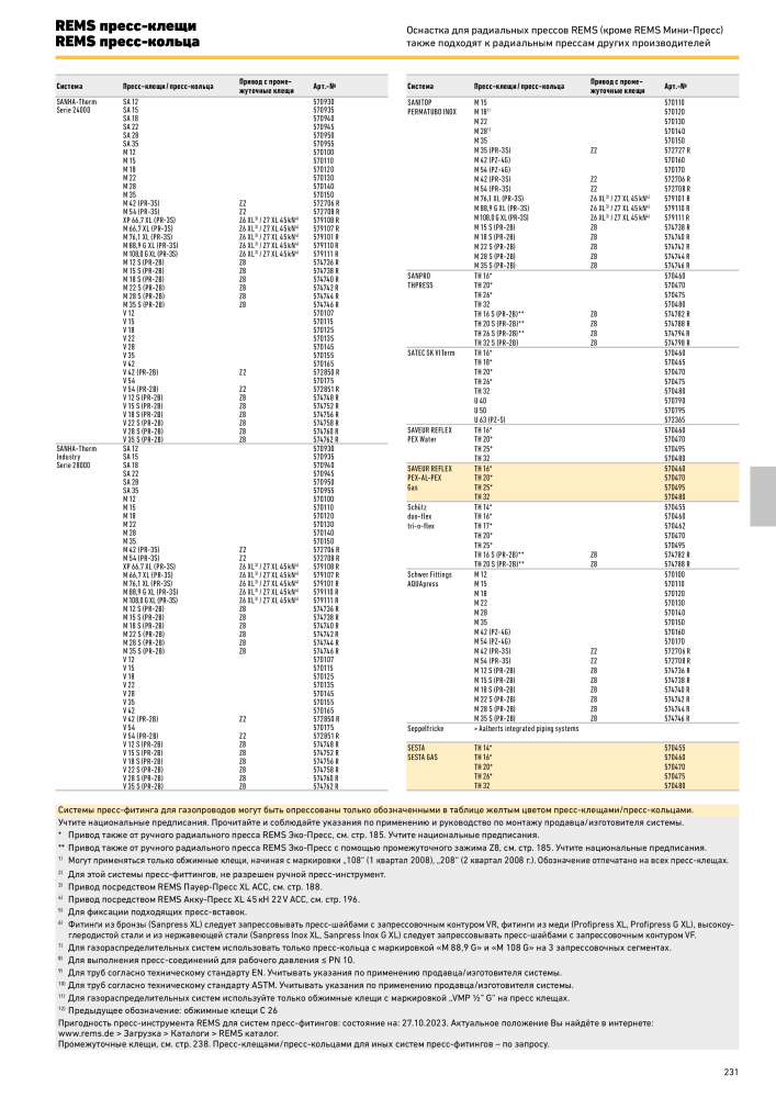 REMS Обробка труб головного каталогу NR.: 20327 - Side 231