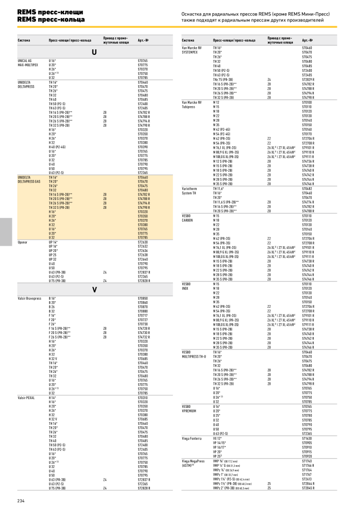 REMS Обробка труб головного каталогу NR.: 20327 - Seite 234