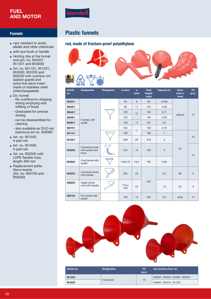 Hünersdorff main catalogue NR.: 20343 - Side 16