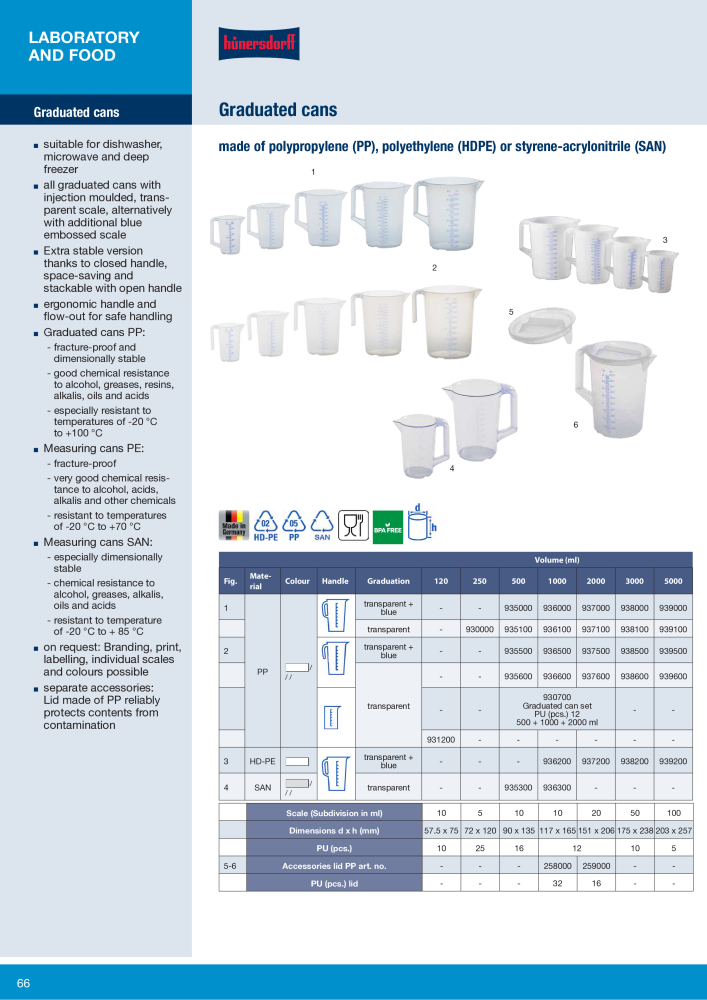 Hünersdorff main catalogue NR.: 20343 - Side 66