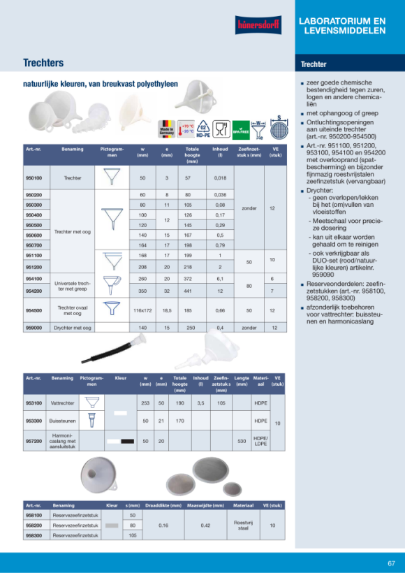 Hünersdorff Trichter HD-PE 100 mm mit Öse,,naturfarben 950400