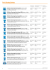 IBS - product catalogue NO.: 20352 Page 4