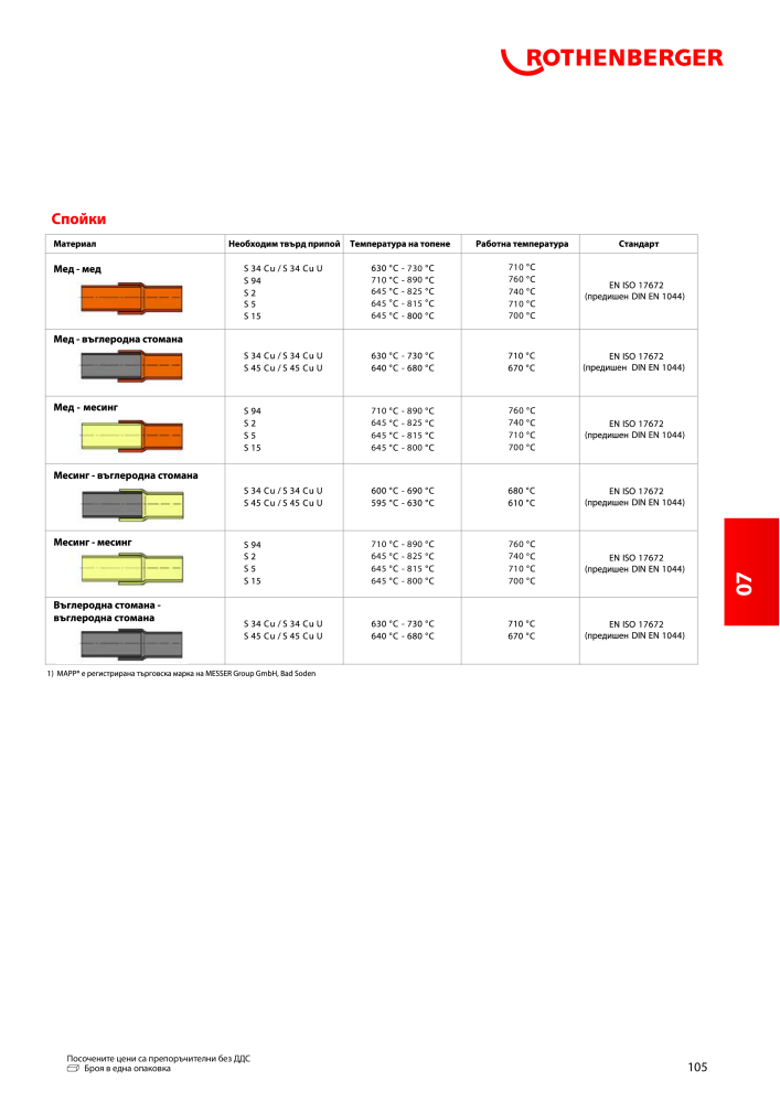 Rothenberger Основен каталог NR.: 20355 - Seite 105