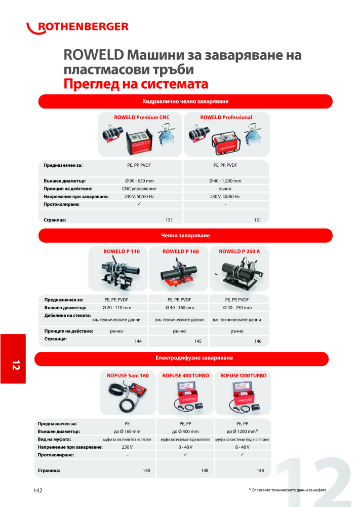 Rothenberger Основен каталог Nb. : 20355 - Page 142