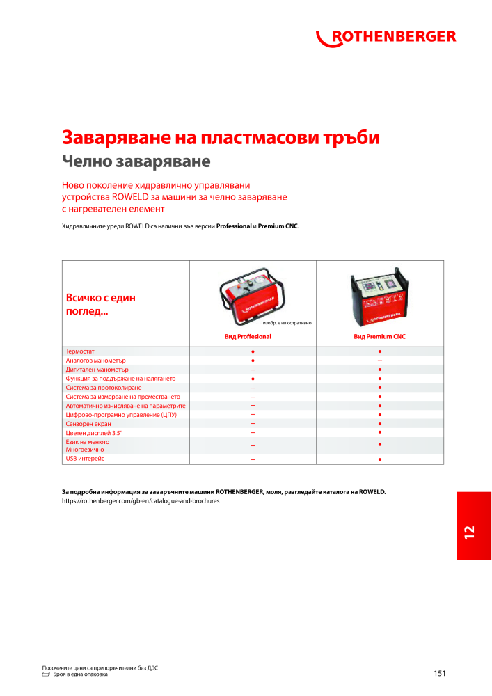 Rothenberger Основен каталог NO.: 20355 - Page 151