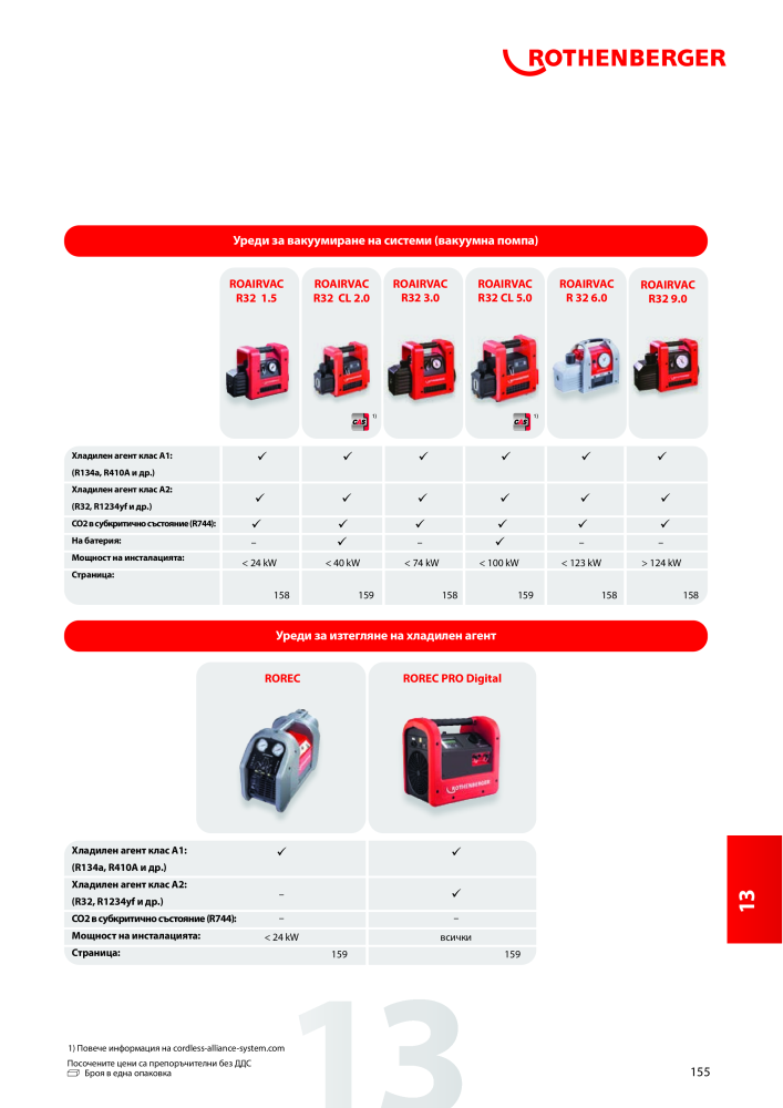 Rothenberger Основен каталог NR.: 20355 - Strona 155